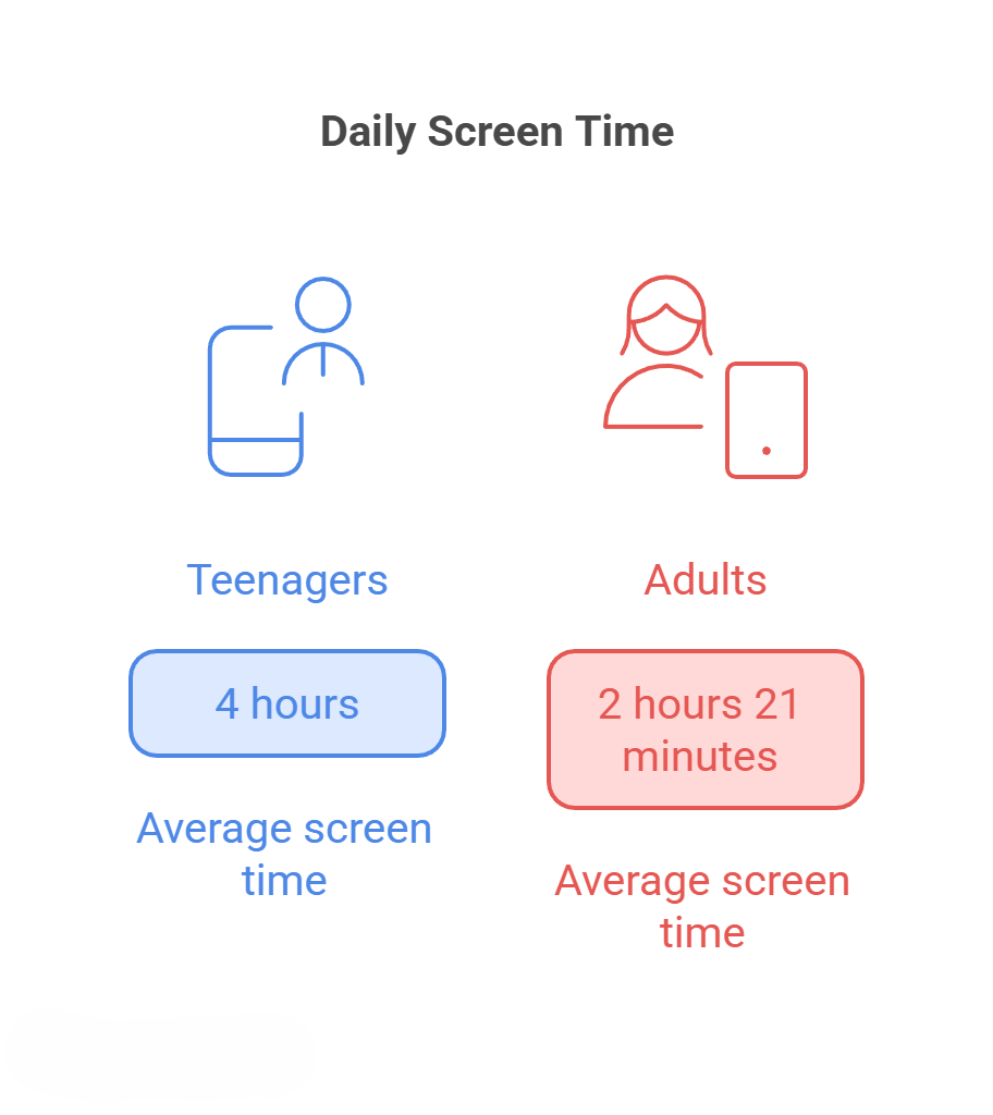 Daily Screen Time